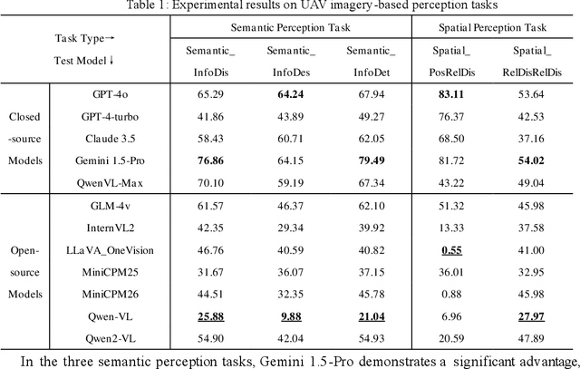 Figure 2 for BEDI: A Comprehensive Benchmark for Evaluating Embodied Agents on UAVs