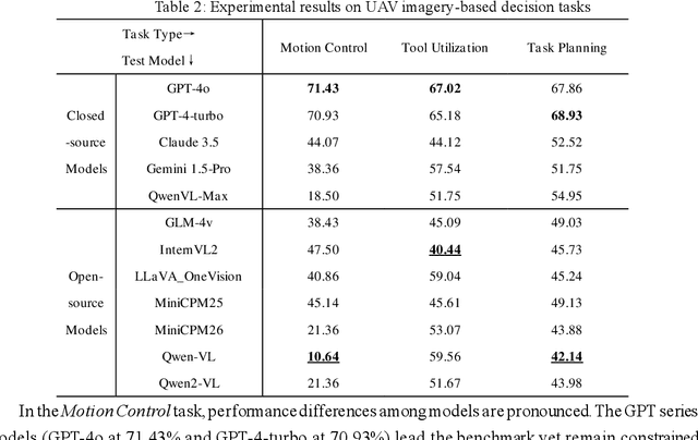 Figure 4 for BEDI: A Comprehensive Benchmark for Evaluating Embodied Agents on UAVs