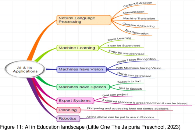 Figure 2 for AI & Blockchain as sustainable teaching and learning tools to cope with the 4IR