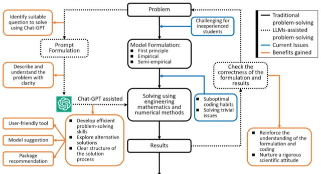 Figure 3 for AI & Blockchain as sustainable teaching and learning tools to cope with the 4IR