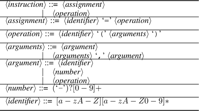 Figure 2 for An Approach for Solving Tasks on the Abstract Reasoning Corpus