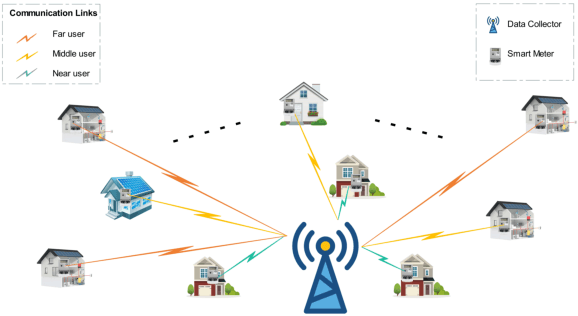 Figure 2 for Energy Efficiency Maximization for CR-NOMA based Smart Grid Communication Network