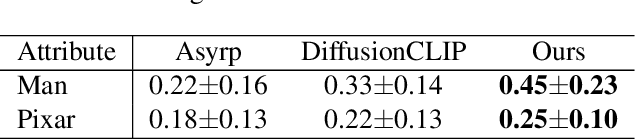 Figure 3 for High-Fidelity Diffusion-based Image Editing