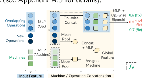Figure 3 for Learning-Guided Rolling Horizon Optimization for Long-Horizon Flexible Job-Shop Scheduling