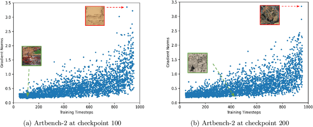 Figure 1 for Data Attribution for Diffusion Models: Timestep-induced Bias in Influence Estimation