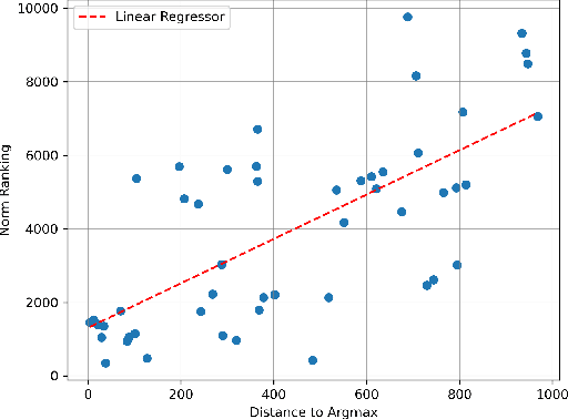 Figure 3 for Data Attribution for Diffusion Models: Timestep-induced Bias in Influence Estimation