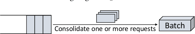Figure 1 for ML Inference Scheduling with Predictable Latency