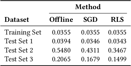 Figure 2 for ML Inference Scheduling with Predictable Latency