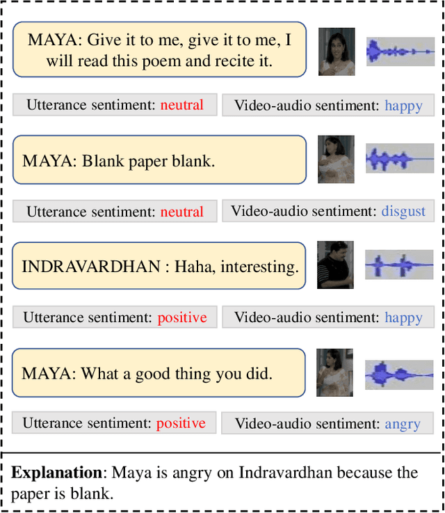 Figure 1 for Sentiment-enhanced Graph-based Sarcasm Explanation in Dialogue