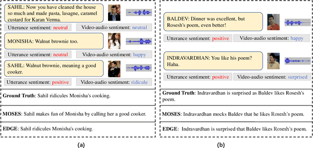 Figure 4 for Sentiment-enhanced Graph-based Sarcasm Explanation in Dialogue