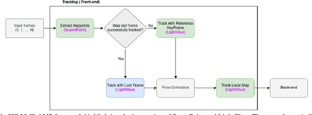 Figure 1 for Deep Learning-Powered Visual SLAM Aimed at Assisting Visually Impaired Navigation