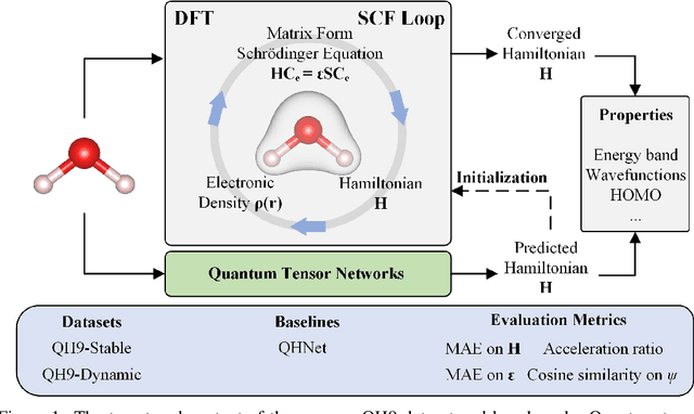 Figure 1 for QH9: A Quantum Hamiltonian Prediction Benchmark for QM9 Molecules