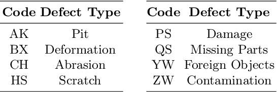 Figure 2 for Explainable Deep Convolutional Multi-Type Anomaly Detection
