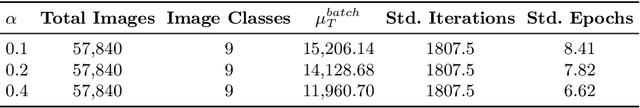 Figure 4 for Explainable Deep Convolutional Multi-Type Anomaly Detection