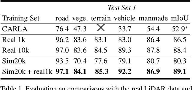 Figure 2 for NeRF-LiDAR: Generating Realistic LiDAR Point Clouds with Neural Radiance Fields