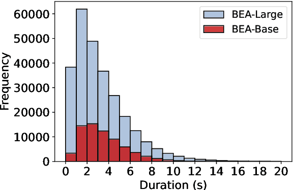 Figure 3 for Toward Conversational Hungarian Speech Recognition: Introducing the BEA-Large and BEA-Dialogue Datasets