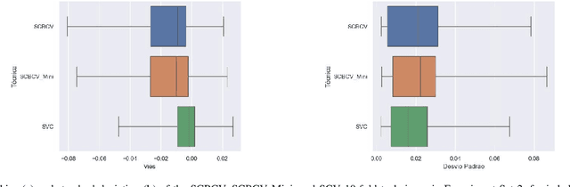 Figure 4 for Comparing Cluster-Based Cross-Validation Strategies for Machine Learning Model Evaluation