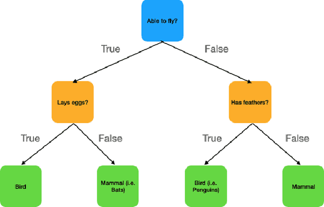 Figure 1 for Comparing Cluster-Based Cross-Validation Strategies for Machine Learning Model Evaluation