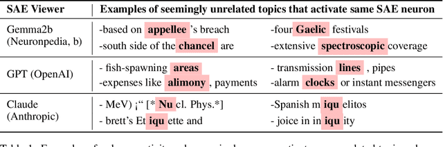 Figure 2 for Enabling Precise Topic Alignment in Large Language Models Via Sparse Autoencoders