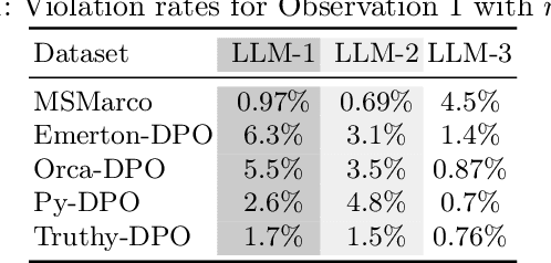 Figure 2 for Adaptive Repetition for Mitigating Position Bias in LLM-Based Ranking