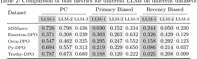 Figure 3 for Adaptive Repetition for Mitigating Position Bias in LLM-Based Ranking