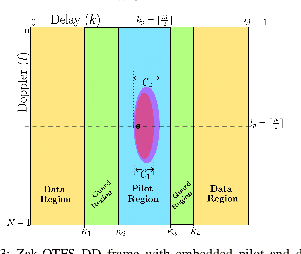 Figure 2 for Over-the-Air Transmission of Zak-OTFS on mmWave Communications Testbed