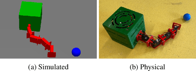 Figure 1 for Interactive embodied evolution for socially adept Artificial General Creatures