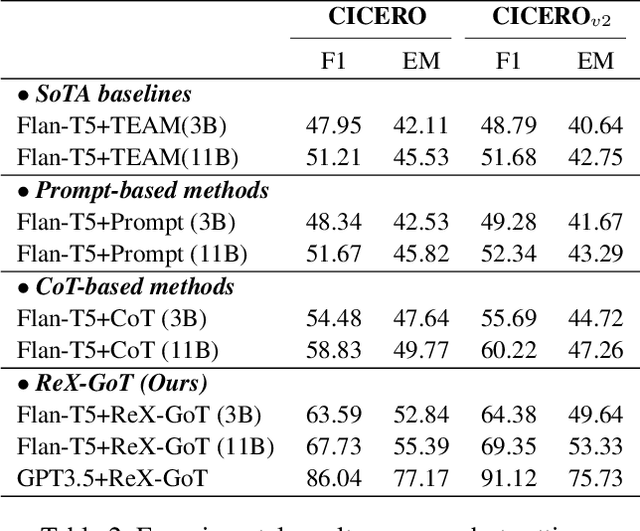 Figure 4 for Reverse Multi-Choice Dialogue Commonsense Inference with Graph-of-Thought