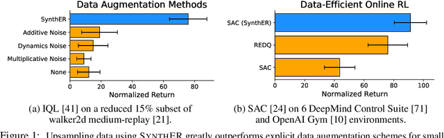 Figure 1 for Synthetic Experience Replay