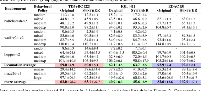 Figure 4 for Synthetic Experience Replay