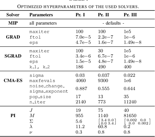 Figure 4 for Trajectory Planning with Signal Temporal Logic Costs using Deterministic Path Integral Optimization