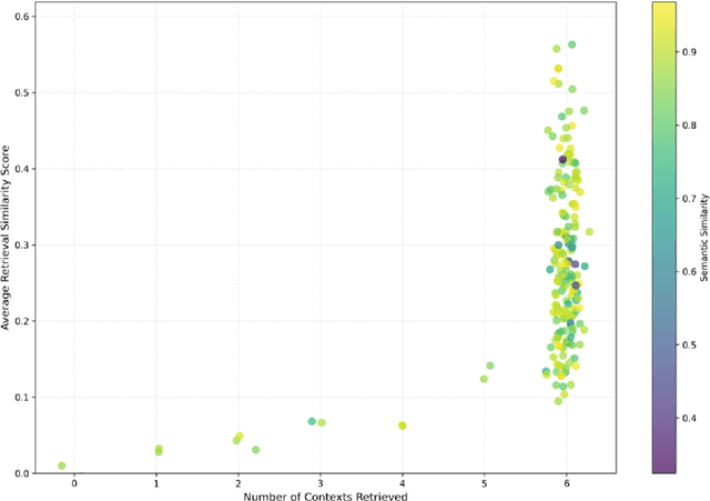 Figure 4 for PoultryTalk: A Multi-modal Retrieval-Augmented Generation (RAG) System for Intelligent Poultry Management and Decision Support