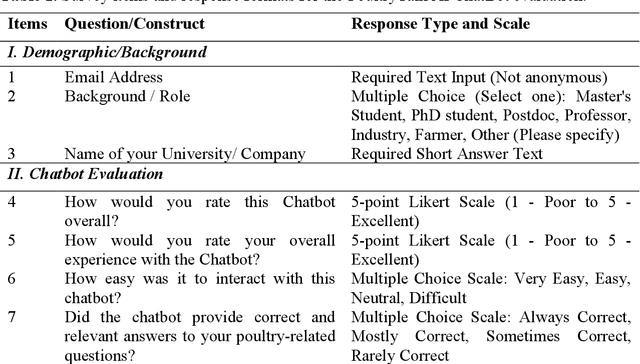 Figure 2 for PoultryTalk: A Multi-modal Retrieval-Augmented Generation (RAG) System for Intelligent Poultry Management and Decision Support
