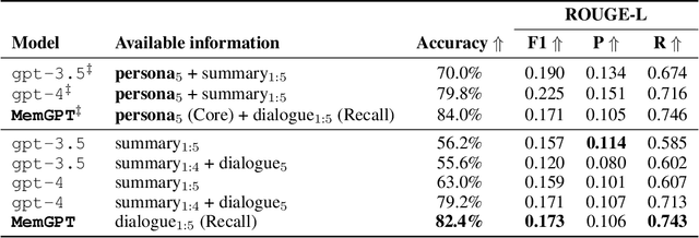 Figure 4 for MemGPT: Towards LLMs as Operating Systems