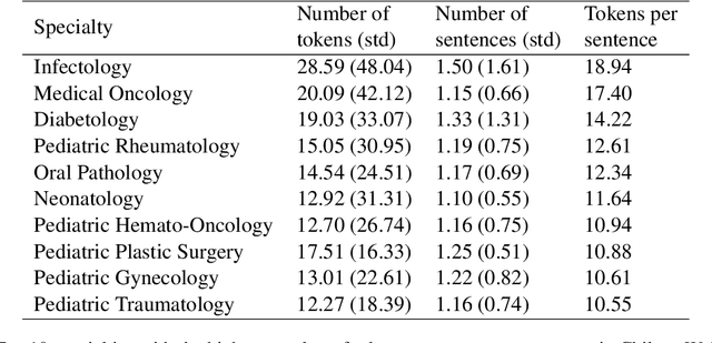 Figure 3 for Automatic Coding at Scale: Design and Deployment of a Nationwide System for Normalizing Referrals in the Chilean Public Healthcare System