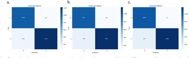 Figure 4 for Severity Classification of Chronic Obstructive Pulmonary Disease in Intensive Care Units: A Semi-Supervised Approach Using MIMIC-III Dataset