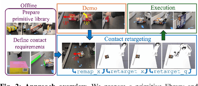Figure 2 for One-Shot Transfer of Long-Horizon Extrinsic Manipulation Through Contact Retargeting