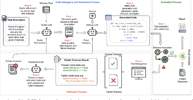 Figure 1 for RGD: Multi-LLM Based Agent Debugger via Refinement and Generation Guidance
