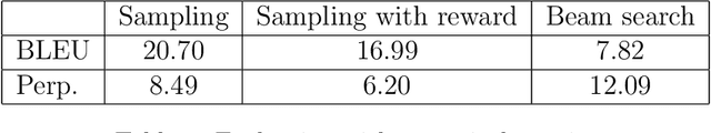 Figure 4 for Aligning a medium-size GPT model in English to a small closed domain in Spanish using reinforcement learning