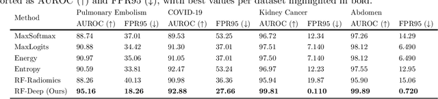 Figure 2 for Random forest-based out-of-distribution detection for robust lung cancer segmentation