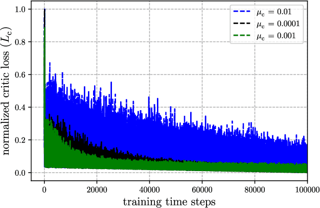 Figure 2 for Deep Contextual Bandit and Reinforcement Learning for IRS-Assisted MU-MIMO Systems
