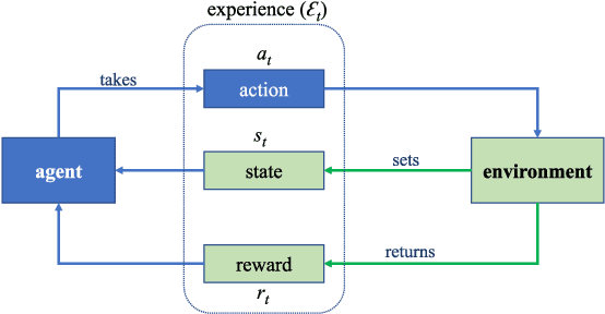 Figure 1 for Deep Contextual Bandit and Reinforcement Learning for IRS-Assisted MU-MIMO Systems