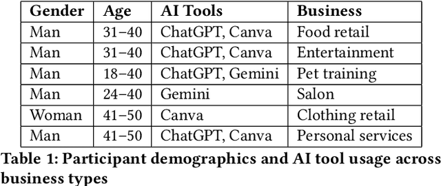 Figure 2 for Expanding the Generative AI Design Space through Structured Prompting and Multimodal Interfaces