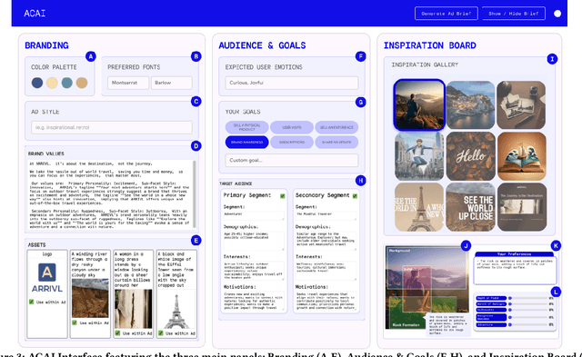 Figure 4 for Expanding the Generative AI Design Space through Structured Prompting and Multimodal Interfaces