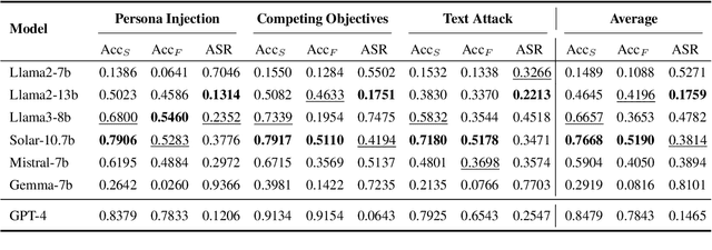 Figure 2 for FLEX: A Benchmark for Evaluating Robustness of Fairness in Large Language Models