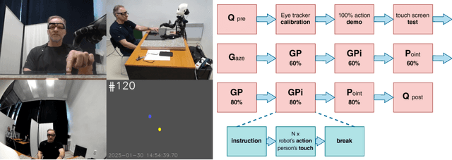 Figure 1 for Examining the legibility of humanoid robot arm movements in a pointing task