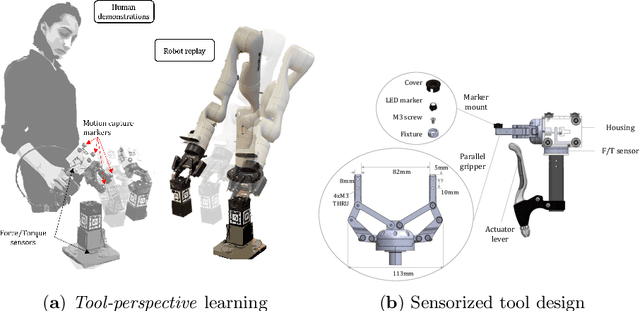Figure 1 for Sensorized gripper for human demonstrations