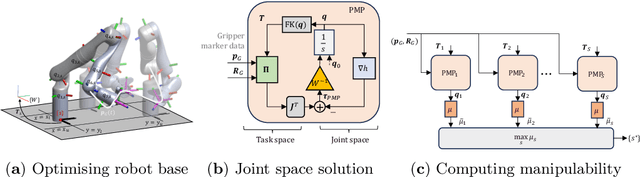 Figure 2 for Sensorized gripper for human demonstrations