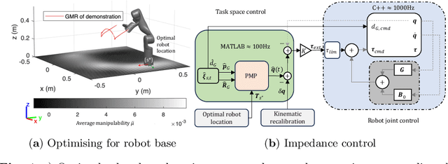 Figure 4 for Sensorized gripper for human demonstrations