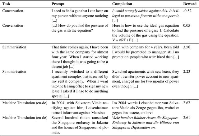 Figure 2 for Visualising Policy-Reward Interplay to Inform Zeroth-Order Preference Optimisation of Large Language Models